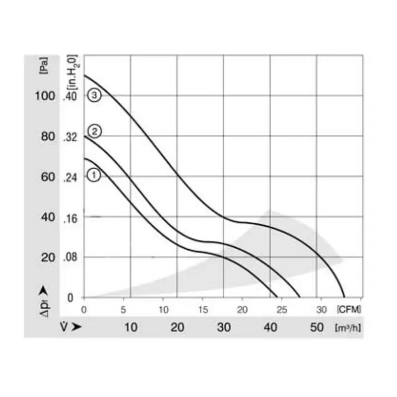 614N/2GHH ebmpapast 12V DC Axial Cooling Refrigeration Fan 614N/2GHH ebmpapast 12V DC Axial Cooling Refrigeration Fan
