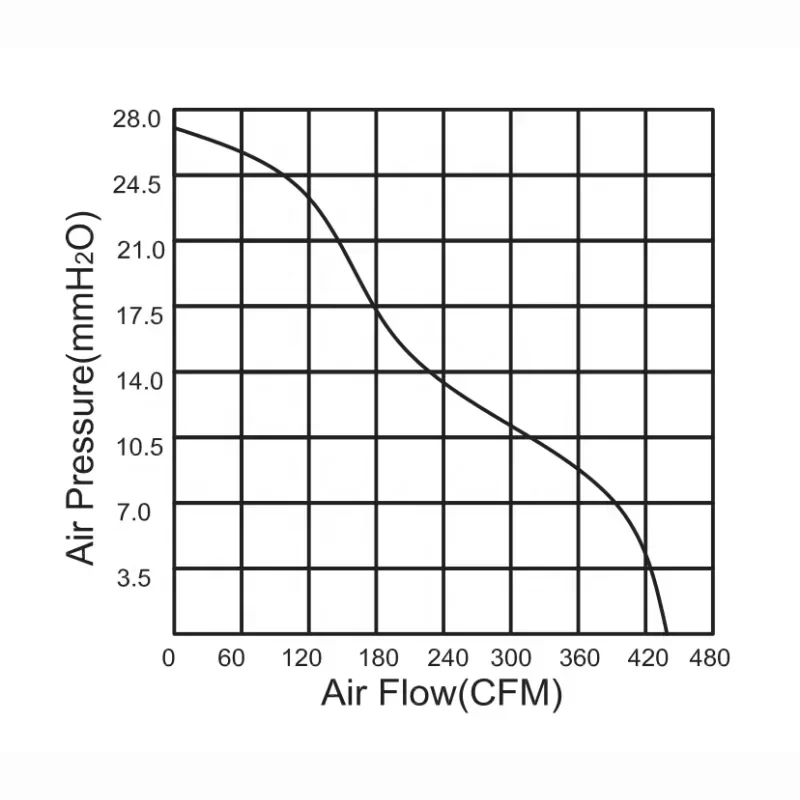 MEIXING 200FZY7-D 380V 8Inch 210x210x70mm AC Axial Fan MEIXING 200FZY7-D 380V 8Inch 210x210x70mm AC Axial Fan